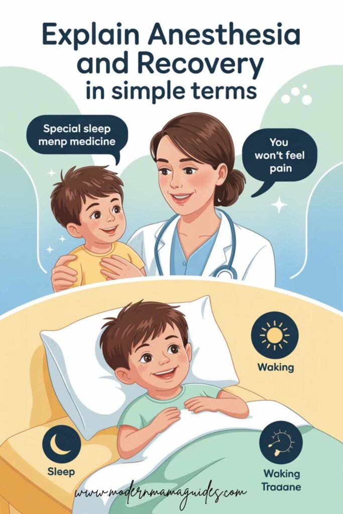 Explain Anesthesia and Recovery in Simple Terms