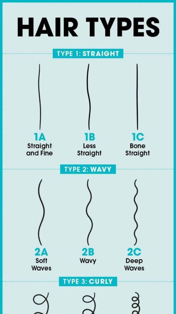 The Ultimate Guide to 9 Curly Hair Types (With Chart & 10 Care Tips) 2 How Many Hair Types Are There?