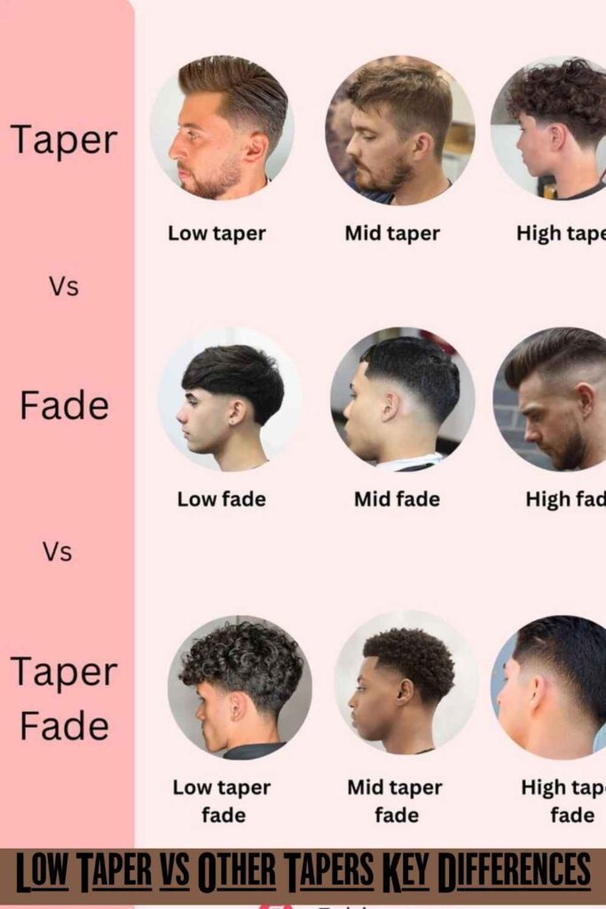 Low Taper Fade Straight Hair: 30 Sharp, Modern Haircuts Every Man Should Try in 2026 7 Low Taper vs Other Tapers Key Differences