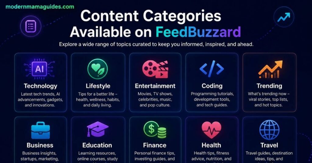 Latest FeedBuzzard Com (2026 Guide): What It Is, How It Works & Why Everyone Is Talking About It 2 Content Categories Available on FeedBuzzard