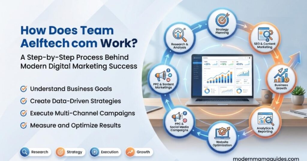 What Is Team Aelftech com? A Complete Guide to This Modern Digital Marketing Company (2026) 2 How Does Team Aelftech com Work?