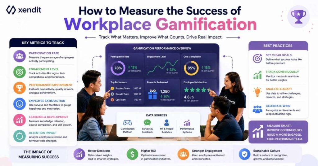 Xendit Gamification Summit Work: 11 Complete Guide to Its Strategy and Impact 3 How to Measure the Success of Workplace Gamification